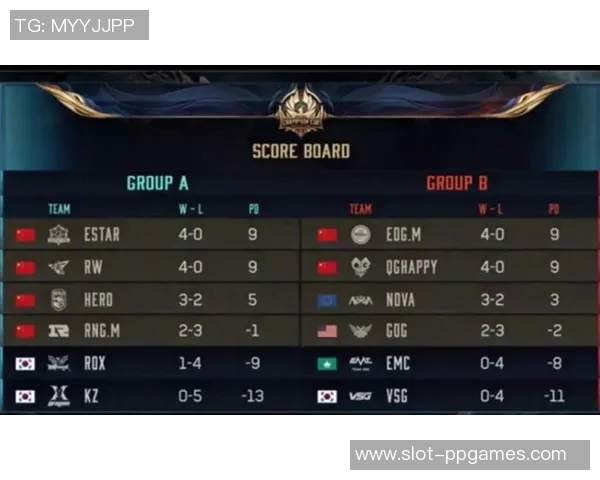 esports数据最新王者荣耀意识排行榜揭晓EDG战队强势领跑前十名