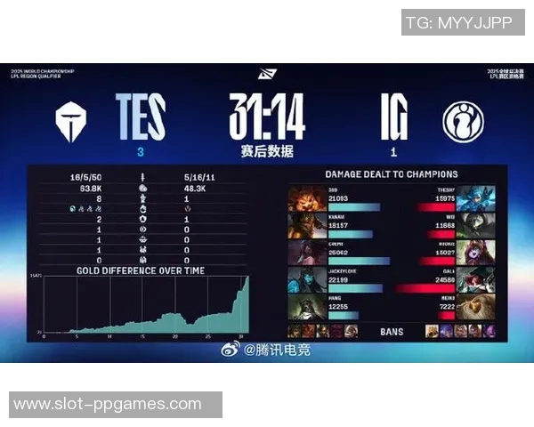 esports最新数据王者荣耀赛事经验排行榜揭晓TES强势登顶第三名实力不容小觑